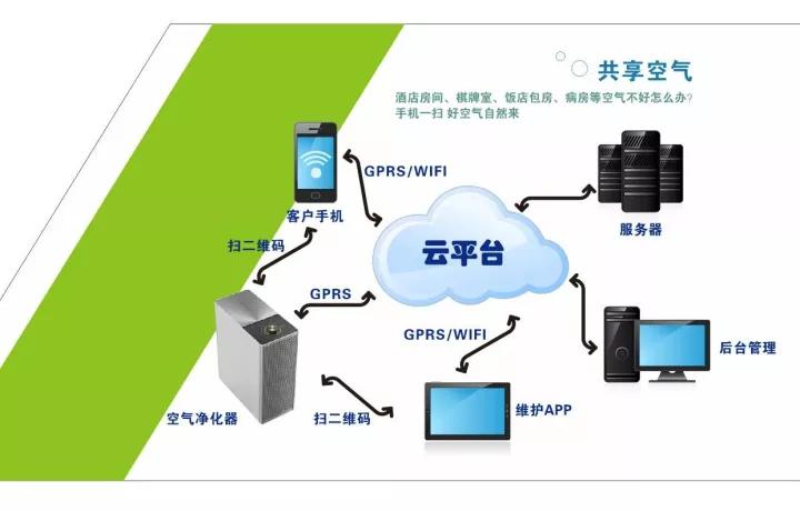 空氣能共享嗎？